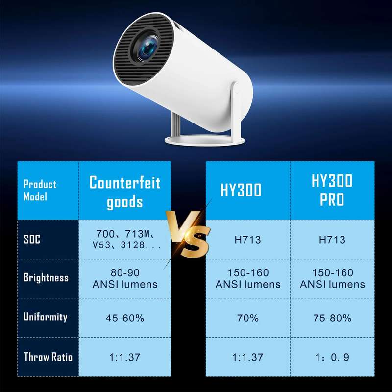 High Resolution 4k Mini Projector