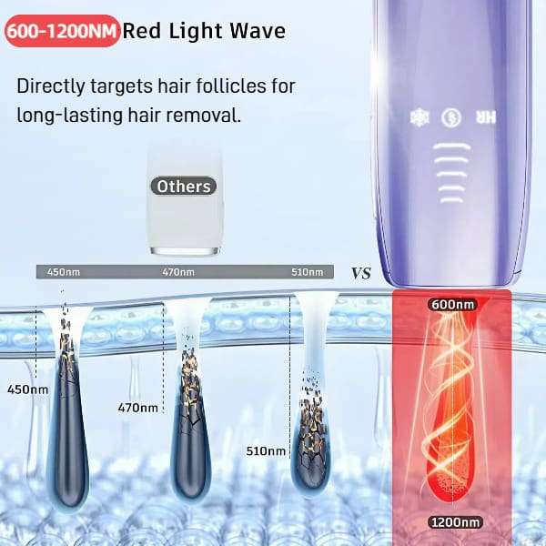 Laser Hair Removal Unisex Handheld Intense Pulsed Light with  Ice Cooling