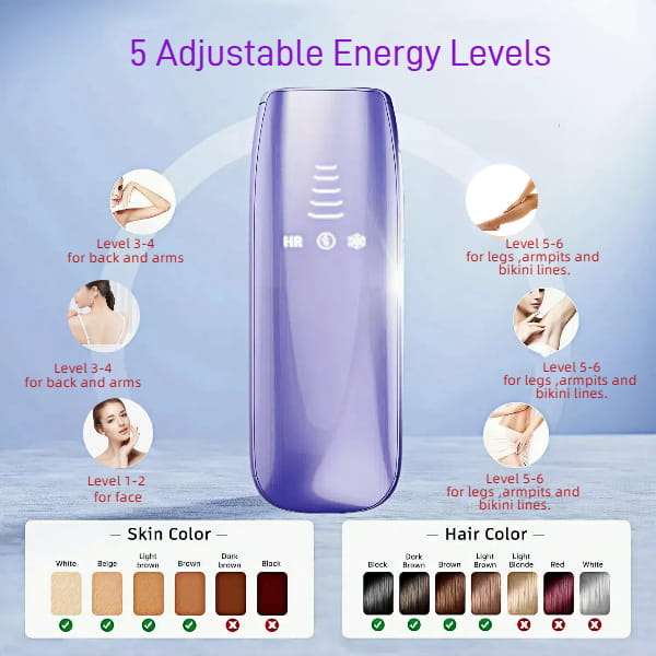Laser Hair Removal Unisex Handheld Intense Pulsed Light with  Ice Cooling
