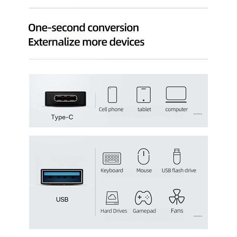 LENOVO - TC01 - Portable Type-C To USB OTG Adapter - Black