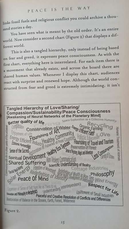 Deepak Chopra - set of 4 books