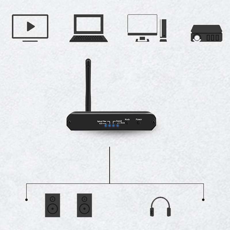 BLUETOOTH RECEIVER AND TRANSMITTER & DIGITAL TO ANALOG 5.0