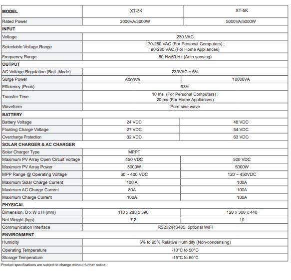 Sinotec 3kva off grid inverter