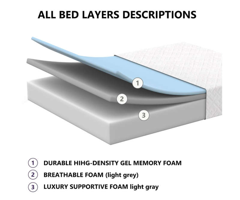 Inofia Gel Memory Foam Mattress - King