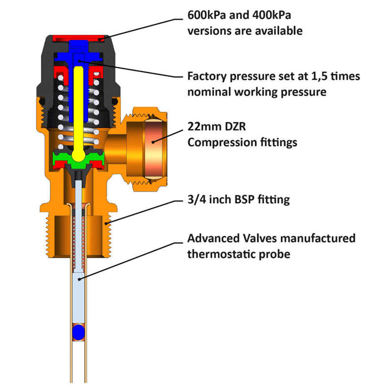 Advanced Valves 400kpa Temperature Relief Valve Female