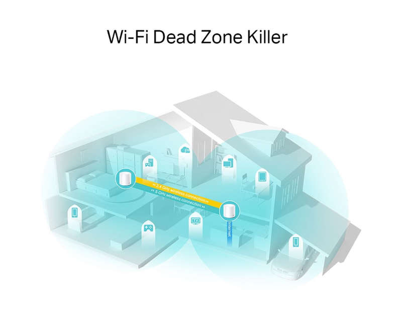 TP-Link Deco X20(2-Pack) AX1800 Whole-Home Mesh Wi-Fi 6 System(Tri-Band)