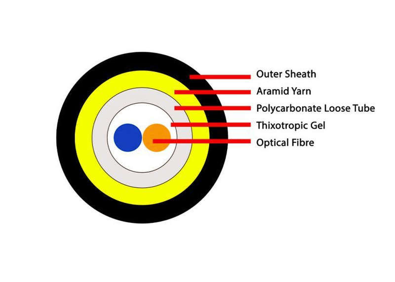 Scoop Fibre Outdoor 2 Core Dual Purpose Drop Cable 1km