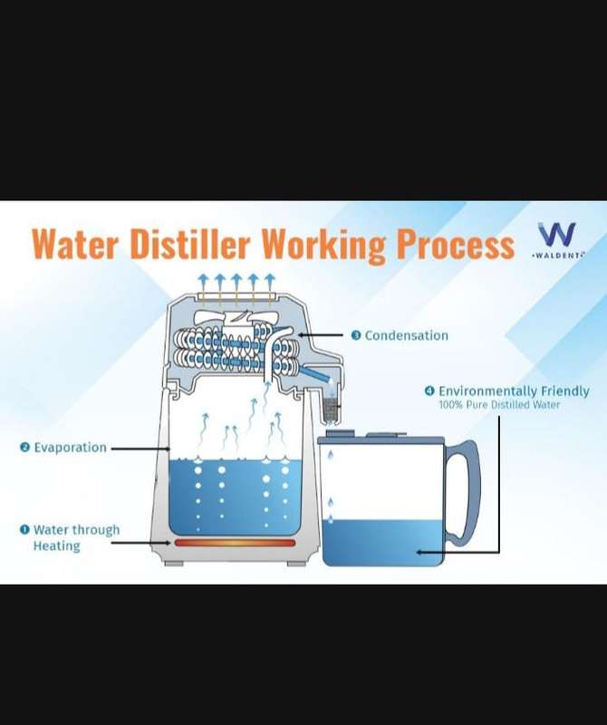 Purit Water Distiller 4 Litre BST-007
