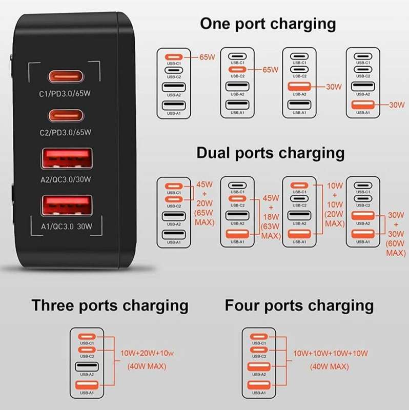 LDNIO PD 65W LED Display Super fast charging Desktop charger