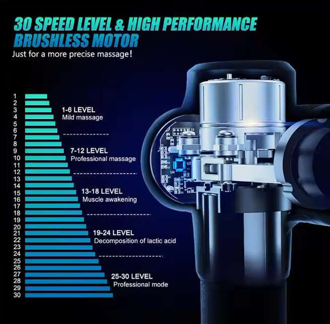 Deep Tissue Massage Gun 30 Speed levels