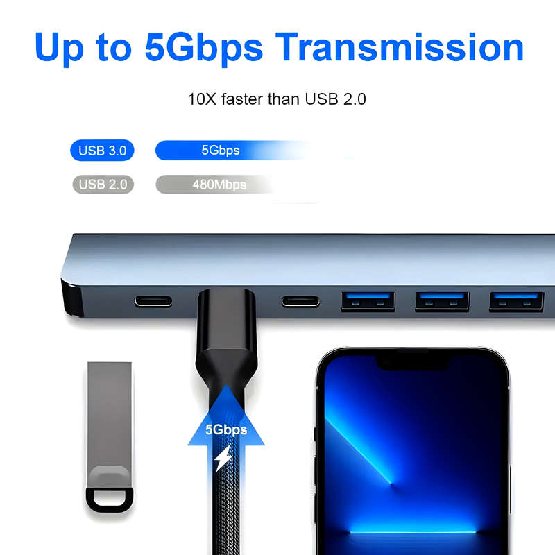 7-in-1 USB C Hub, Docking Station for MacBook Pro/Air