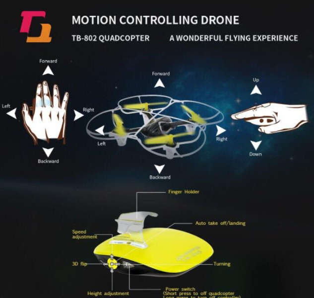 Motion Control Drone -Quadcopter with 360° Flips Function