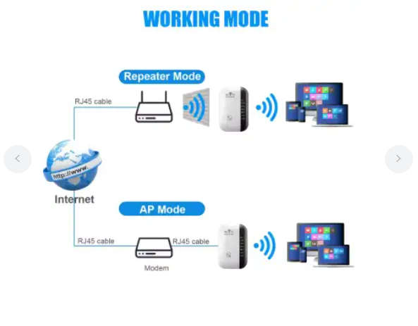 Wifi Repeater