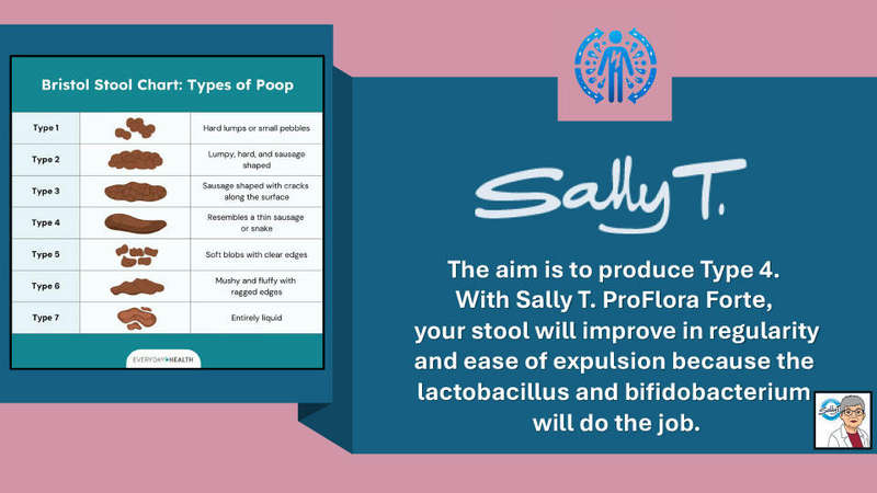 Sally T. ProFlora Forte - Pre and Probiotic 30 capsules.
