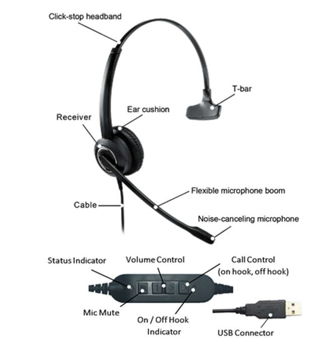 VT6300 USB (03) Duo - Call Centre / Office Headset