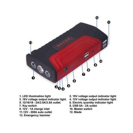 12v Multi Function Jump Starter and Compressor