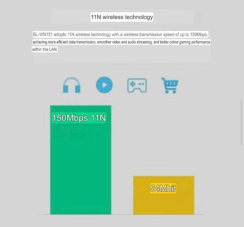 wireless  usb2.0 adapter