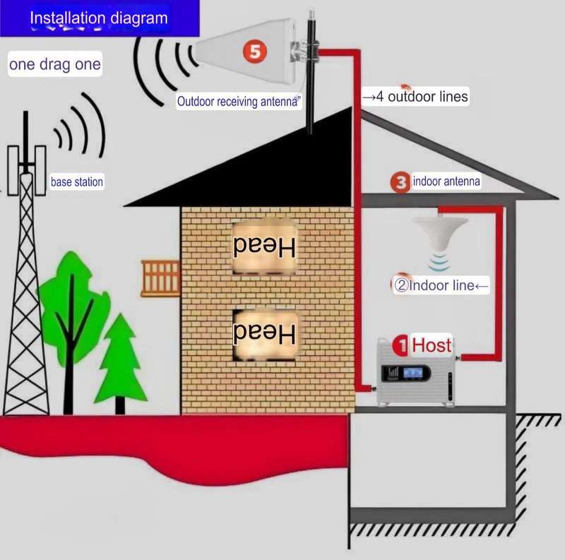 4G mobile phone signal amplifier