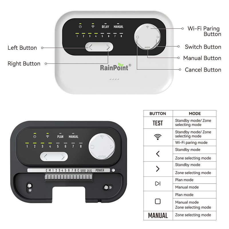 RainPoint Wi-Fi 8-Zone Irrigation Controller - Indoor Use