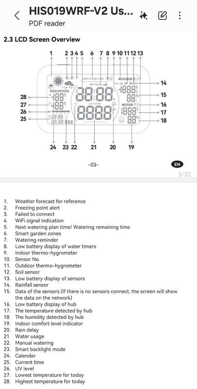 RainPoint Wi-Fi Screen Hub