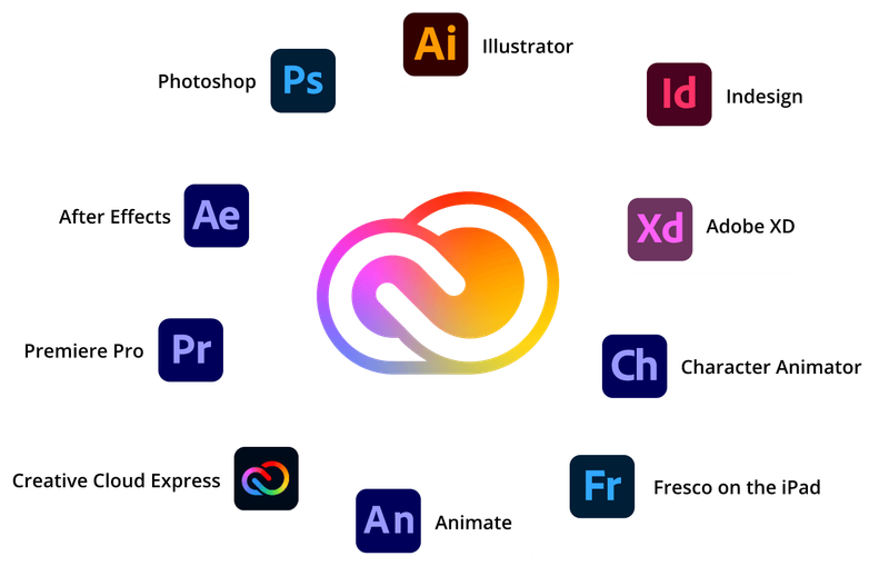 Adobe Creative Cloud + 80GB for 12 Months