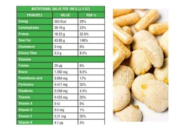 The Original Weight Loss Nut