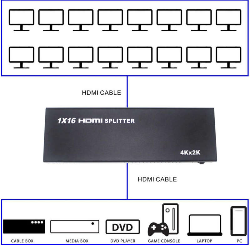 16-Port HDMI Splitter  Full HD 1080p Multi-Display Hub for TVs, Projectors & Monitors
