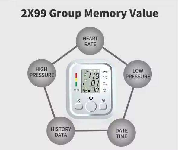 BP Monitor Digital Upper Arm Blood Pressure Monitor