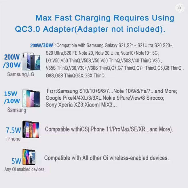 100W Fast Wireless Charger Pad  For iPhone, Samsung, Xiaomi & More