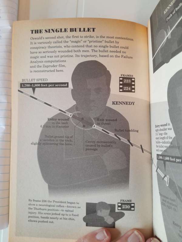 Case Closed - Lee Harvey Oswald and the Assassination of JFK by Gerald Posner