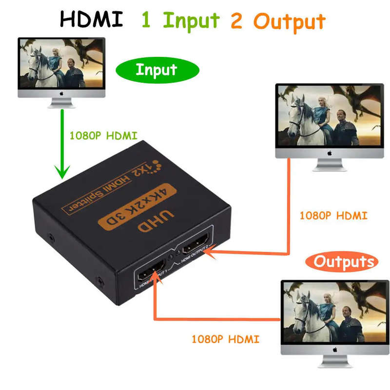 HDMI Splitter 1x2