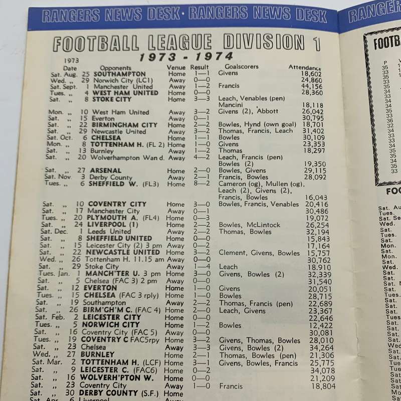 Soccer  '1974 Queens Park Rangers vs Derby County' Official Programme