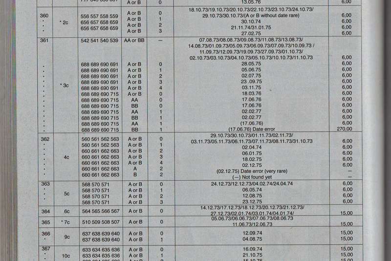 RSA-2ND DEF-4C CONTROL 660-661-662-663 A-DATE ERROR 02-12-75 PRINTING 2-VERY VERY RARE,SACC 362-UM