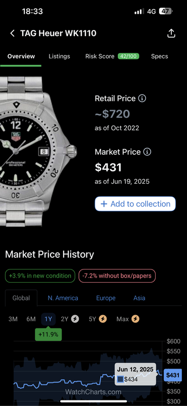 TAG Heuer Professional 2000 WK1110 Dive Watch