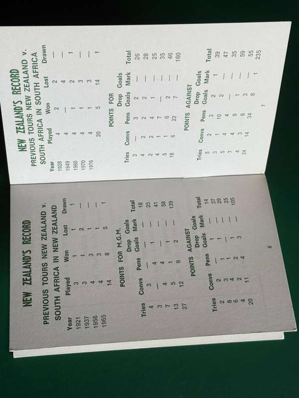 Rugby Itinerary - 1981 Springbok Tour of New Zealand