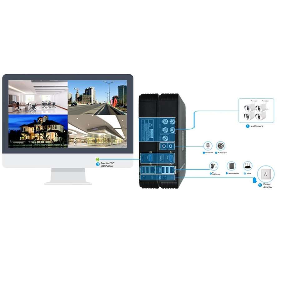 533W / A 3.6mm Lens Wide Angle HD Color 1500 TVL Cmos Sensor CCTV Home Surveillance Dome Camera, ...