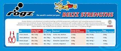 Rogz Utility Snake Step-in Dog Harness - Medium 16mm (Lime Reflective)