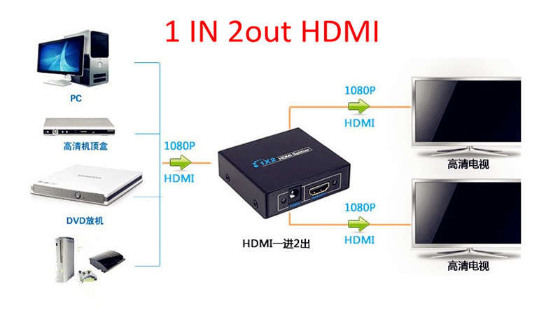 HDMI 2-PORT SPLITTER