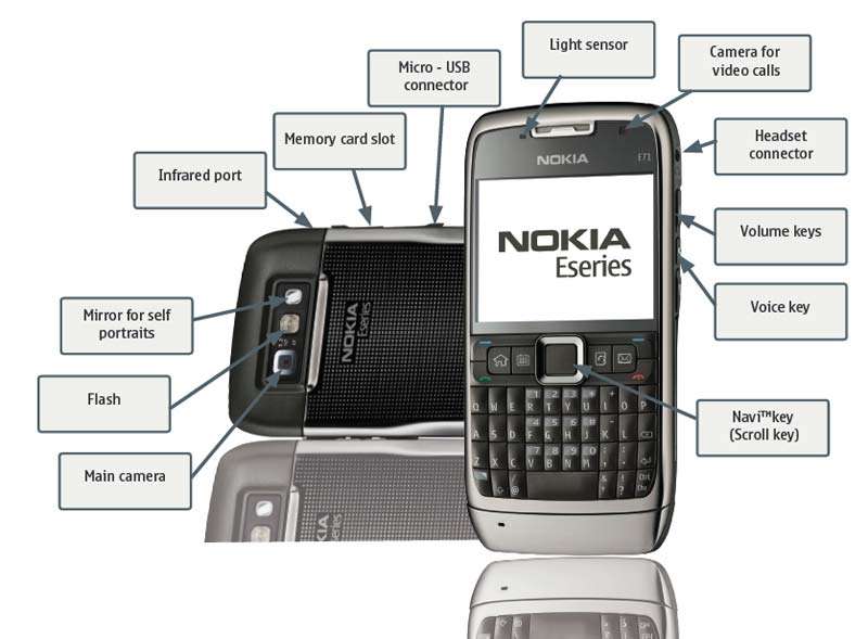 NOKIA E71 **** DRIVERS EDITION *** BRAND NEW / SEALED / 24 MONTH WARRANTY  [MANY EXTRAS]