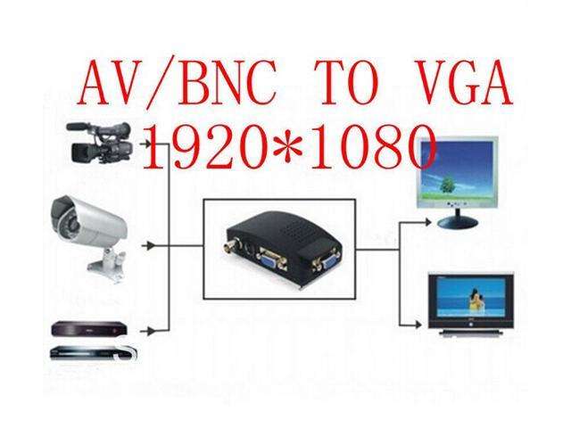 VGA /  S-video / RCA to VGA Converter Box