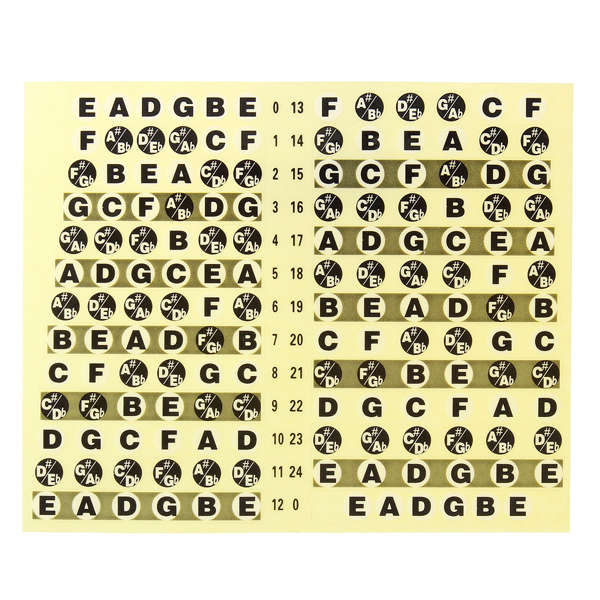 Guitar Neck Fretboard Note Map Fret Sticker Lables Decals Learn Fingerboard