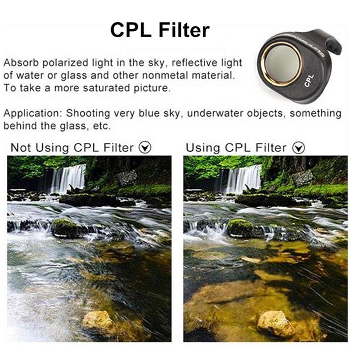 Sunnylife Camera Lens Filter CPL MCUV ND8 ND16 ND32 Not Affect Gimbal Self-inspection For DJI Spark