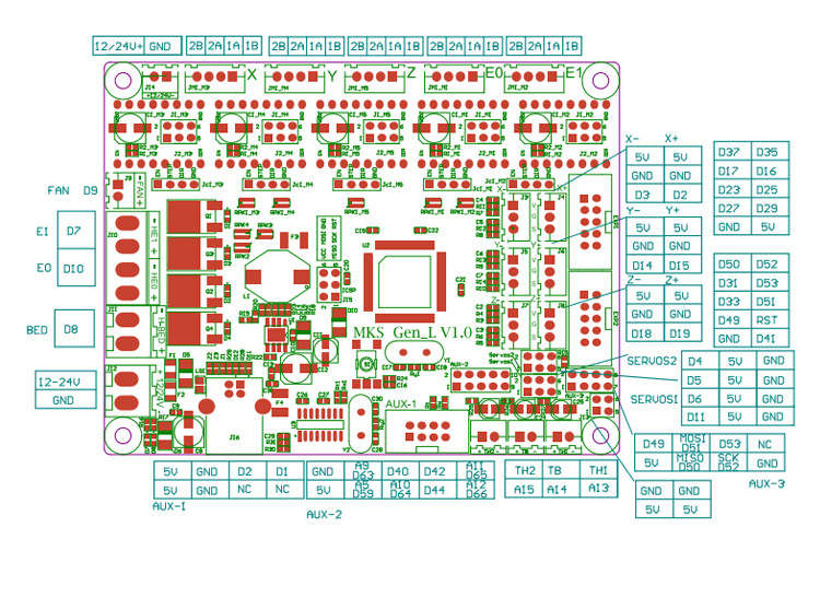 MKS-GEN L V1.0 Integrated Controller Mainboard Compatible Ramps1.4/Mega2560 R3 For 3D Printer -