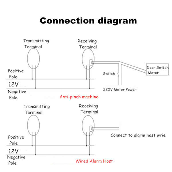 15M Alarm Photoelectric Simple Beam Infrared IR Detector Security System Door - 0.12kg