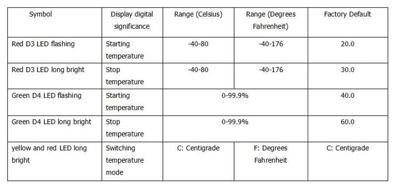 GT500 Temperature And Humidity Control Module With Sensor And Connection Cable - 0.08kg