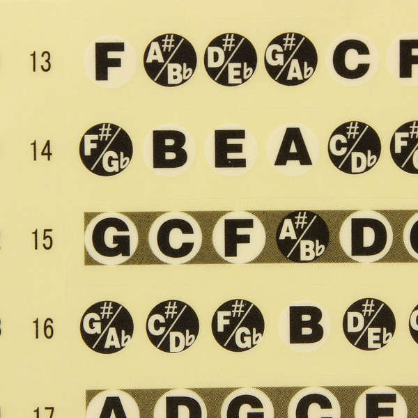 1pc Guitar Fretboard Note Sticker Musical Scale Label Beginner Decal