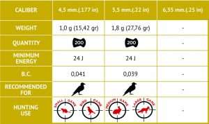 GAMO G-HAMMER HEAVY PELLETS 4.5mm 200-PIECE
