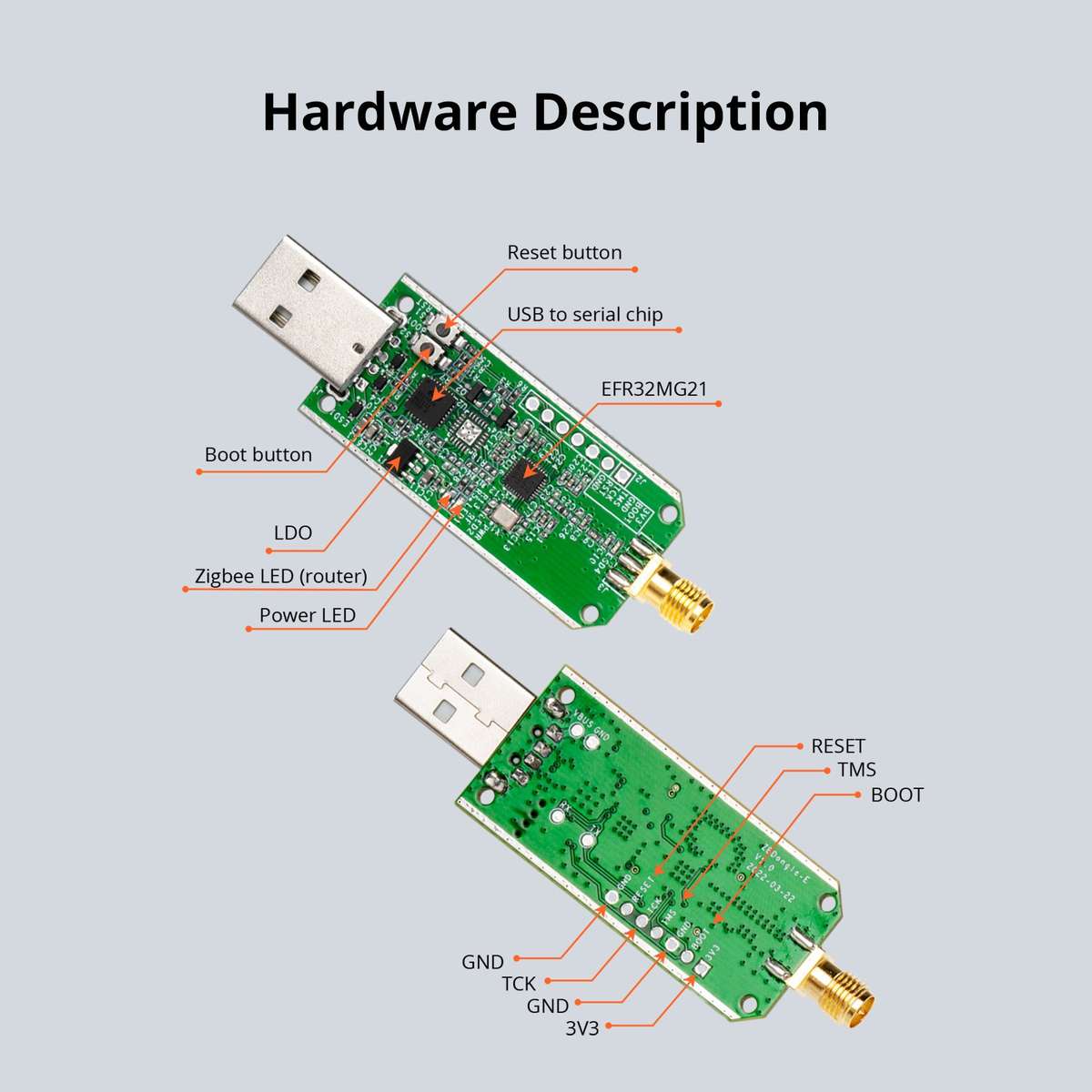 SONOFF Zigbee Dongle E - USB 3 | Gateway | Antenna