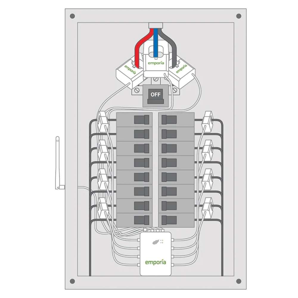 Emporia Vue Gen 2 Energy Monitor - 200A 3-PHASE Sensors and 8x 50A Sensors