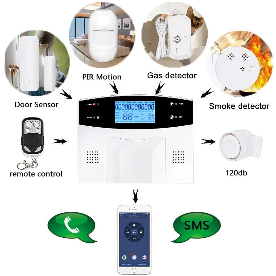 Tuya WIFI + GSM Alarm System Kit